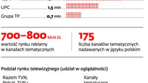 Mało operatorów, dużo kanałów