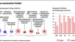 Drogi na wschodzie Polski