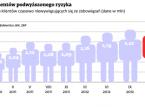 500 Polaków trafia codziennie na czarną listę dłużników. Jesteśmy winni 38 mld zł