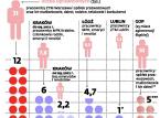 Rozpoczyna się kolejna bitwa warszawska. O bilety dla teściowych i konkubin