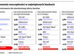 Banki nie dają już zarobić na <strong>lokatach</strong>. Sprawdź <strong>oprocentowanie</strong> depozytów po ostatniej decyzji RPP