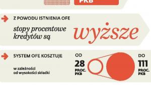 Jak Tusk uzasadnia zmiany w OFE