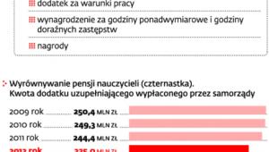 System wynagradzania osób uczących w szkołach