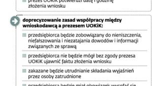 Jak się zmieni program leniency