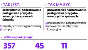 Właściwość prokuratur apelacyjnych