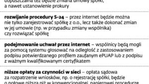 Więcej spraw spółka załatwi przez internet
