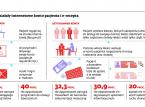 ... pilotaż na e-zdrowie. Informatyzację wartą 700 mln przetestują 4 <strong>apteki</strong> i 5 szpitali