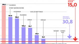 Wzrost/spadek udziału pozostających bez pracy ponad rok w ogólnej liczbie bezrobotnych