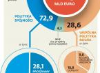 Polska największym beneficjntem <strong>budżetu</strong> <strong>UE</strong> <strong>2014</strong>-<strong>2020</strong>. Zobacz, na co dostaniemy pieniądze