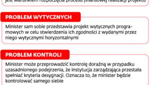 Co wzbudziło wątpliwości CBA