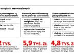 <strong>Zastępca</strong> wójta zarobi też po wyborach. Pieniądze będzie pobierać nawet przez cztery ...