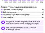 Czy polski wymiar sprawiedliwości korzysta z europejskiego dorobku?