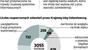 ZUS inwestuje przede wszystkim w informatykę