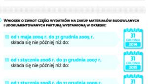 Zwrot VAT na materiały budowlane po 1 stycznia 2014 r. przysługuje na praw nabytych