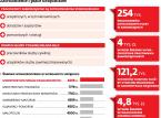Urzędnicy zarabiają lepiej niż pracownicy prywatnych firm. Sprawdziliśmy, ile dokładnie