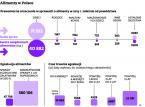 <strong>Alimenty</strong>: dłużnicy trafiają do więzienia, a dzieci latami czekają na pieniądze