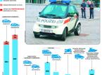 Policja zmienia auta: W planach Fiesta, Yaris, Polo i Micra