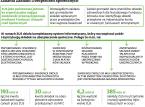 Kancelaria premiera utajnia raport o <strong>ZUS</strong>. Zakład nie znał faktycznego zadłużenia firm do 2013 r.