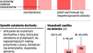Przyznawanie pomocy na dzieci