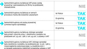 Kiedy przysługuje opodatkowanie VAT-marża