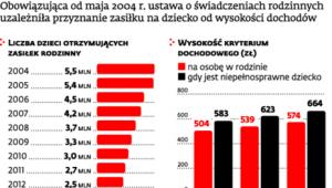 Pomoc dla rodzin