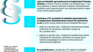 Zwolnienie według nowych przepisów