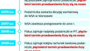 Fiskus sprawnie zabezpieczył interesy budżetu