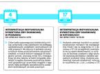 IS w Katowicach o opodatkowaniu hodowli i sprzedaży pijawek