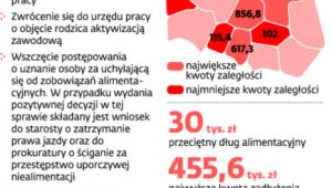 Co się dzieje, gdy ktoś nie płaci na dzieci