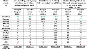 Nowe limity MdM-u i podaż RP