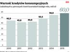 2016 rokiem bezpiecznych inwestycji i limitowania kosztów pożyczek