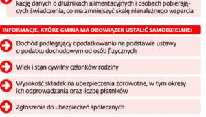 Przyznawanie świadczeń