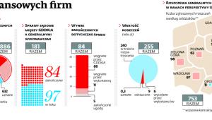 Lawina żądań finansowych firm budujących drogi