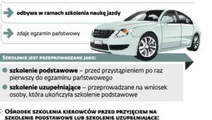 Za kółkiem