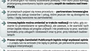 Co jeszcze zmieni się zamówieniach publicznych