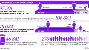 Przemoc nasza powszednia