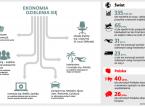 Prawo nie nadąża za Uberem. KE daje zielone światło dla ekonomii współdzielenia