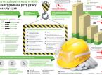 Kuleje wsparcie dla bezpiecznych warunków pracy