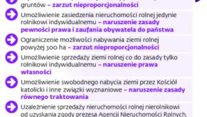 Platforma Obywatelska kieruje ustawę o ziemi do trybunału