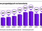 Tania egzekucja zachęca do niespłacania długów