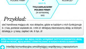 Koszty wymiany kas rejestrujących