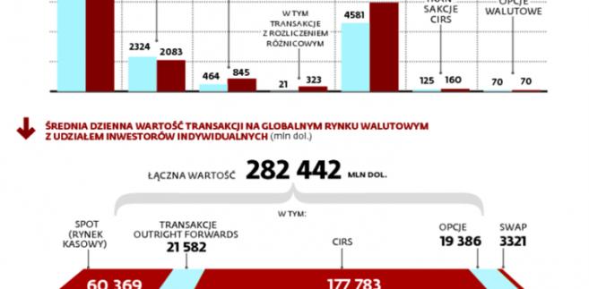 Forex w polsce podatki