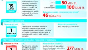 Trzy klauzule