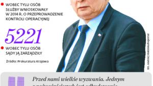 Fikcja nadzoru