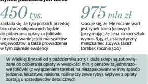 Rynek plastikowych toreb