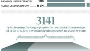 Ilu przedsiębiorców obejmą nowe regulacje