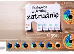 Fachowca z Ukrainy zatrudnię