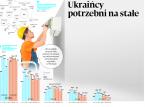 Ukraińcy potrzebni nie tylko do prac sezonowych. Chcemy ich na stałe