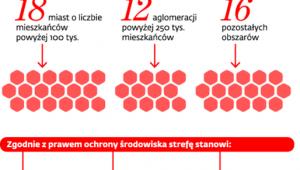 Gdzie mierzona jest czystość powietrza