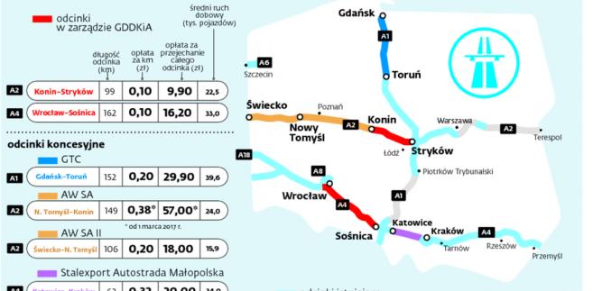 Odcinki autostrad płatne dla aut osobowych